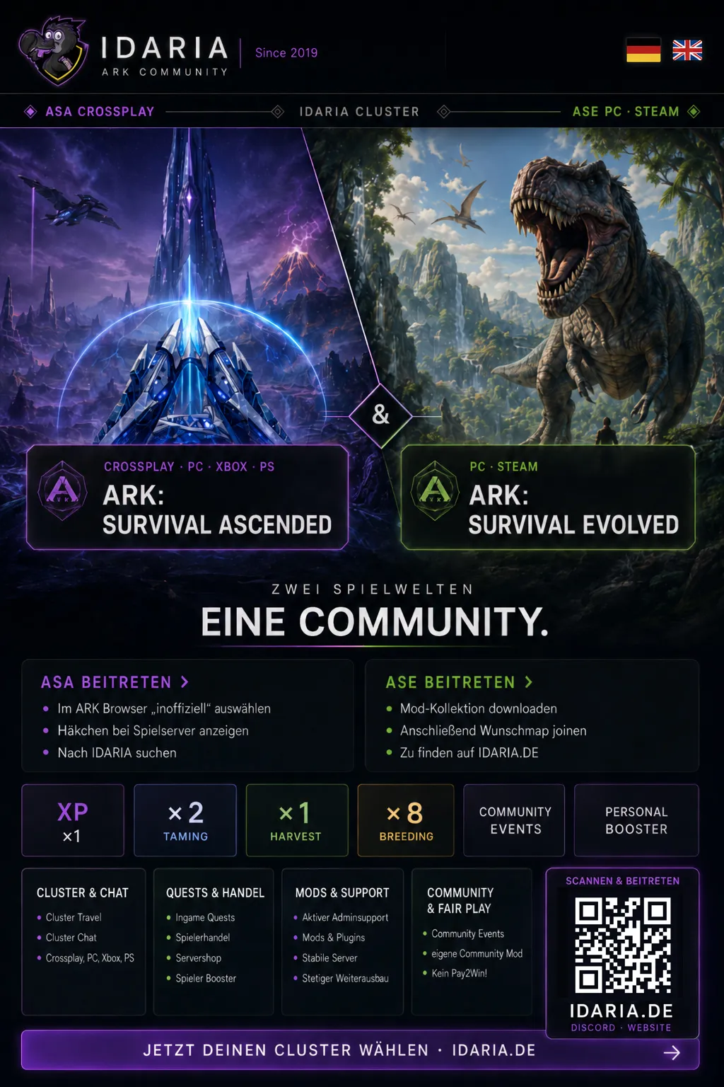 Idaria PVE Clusters - Astraeos Beschreibungs-Banner